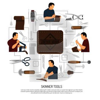 Skinner tools design concept with skinner figurines engaged in manufacture of clothing items and accessories flat vector illustration . Skinner Tools Design Concept 