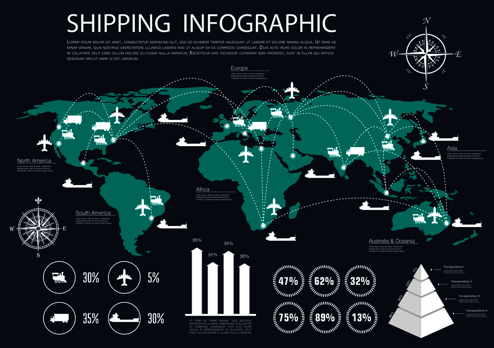 International logistics, delivery and shipping service infographics design with world map and delivery routes of road and rail, air and water transport, bar graph and diagrams of statistics information and volume per each mode of transportation. Global shipping and logistics infographics