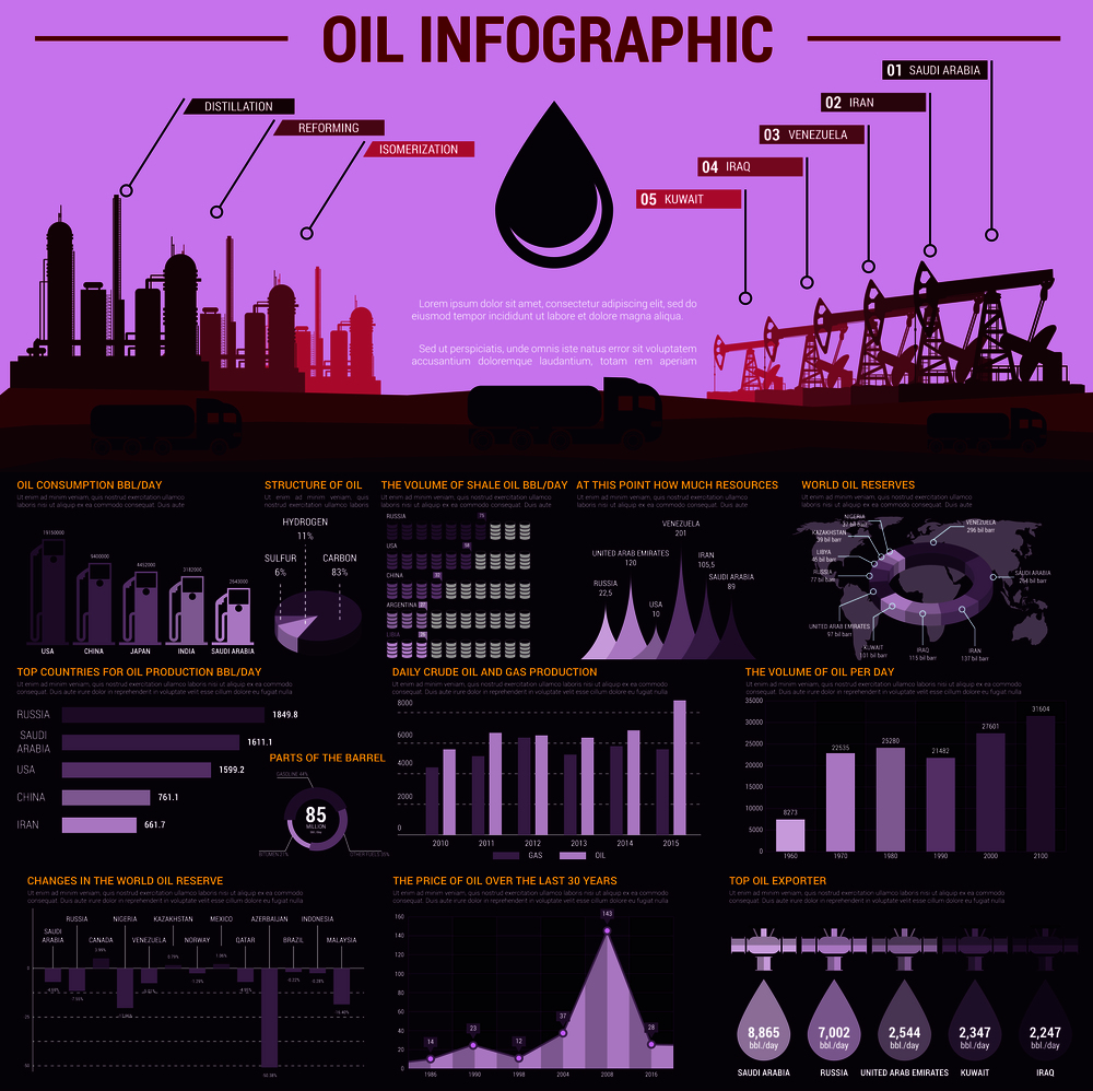Oil industry infographic poster. Information banner template with charts, diagrams and graphs. Oil production, processing and export in world and countries. Vector icons, symbols, figures, numbers. Oil industry infographic poster template