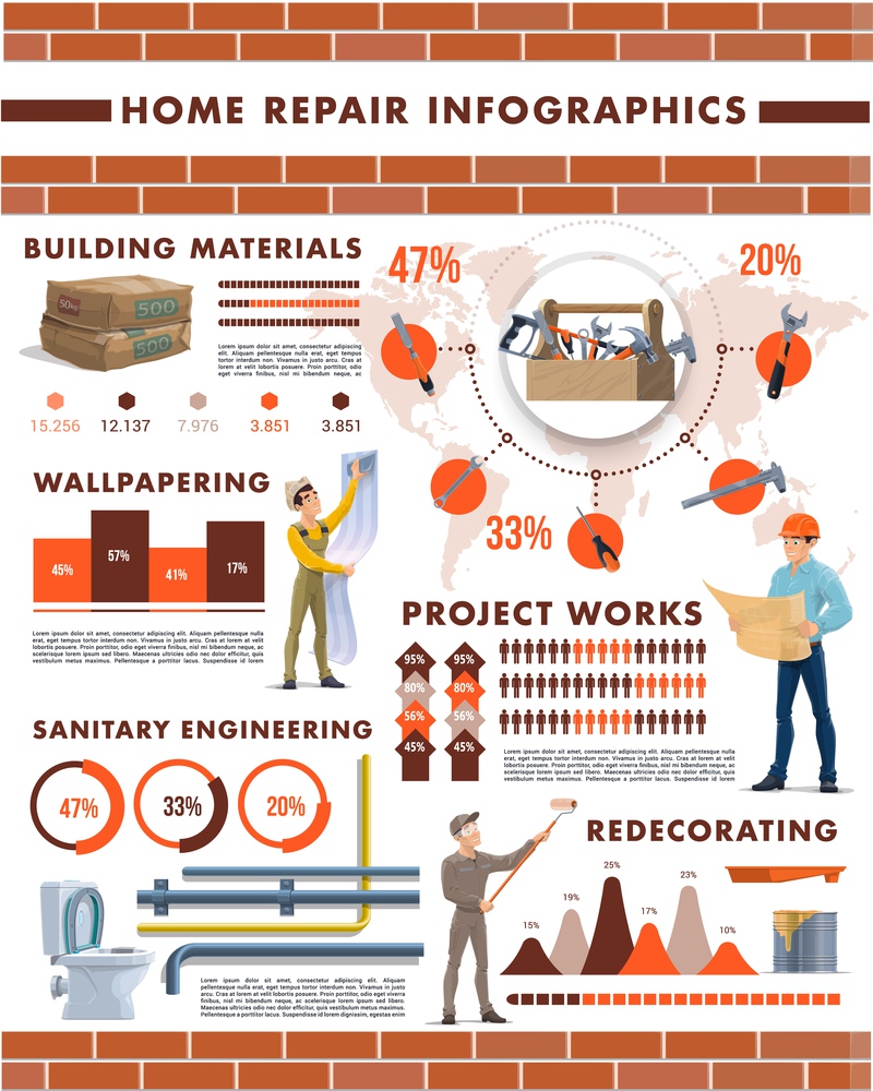 House repair infographics of vector charts and graphs with cartoon builders, repair tools and home building materials. World map and statistical diagram with tool box, paint, bricks and wallpaper. House repair infographics with charts and graphs