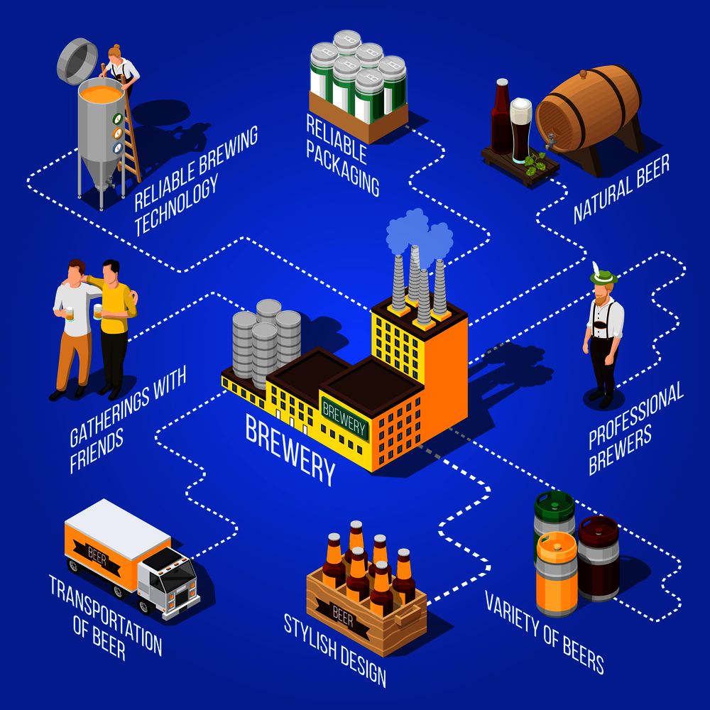 Isometric flowchart presenting different kinds of beer production its transportation and professional brewers on blue background 3d vector illustration. Isometric Beer Flowchart