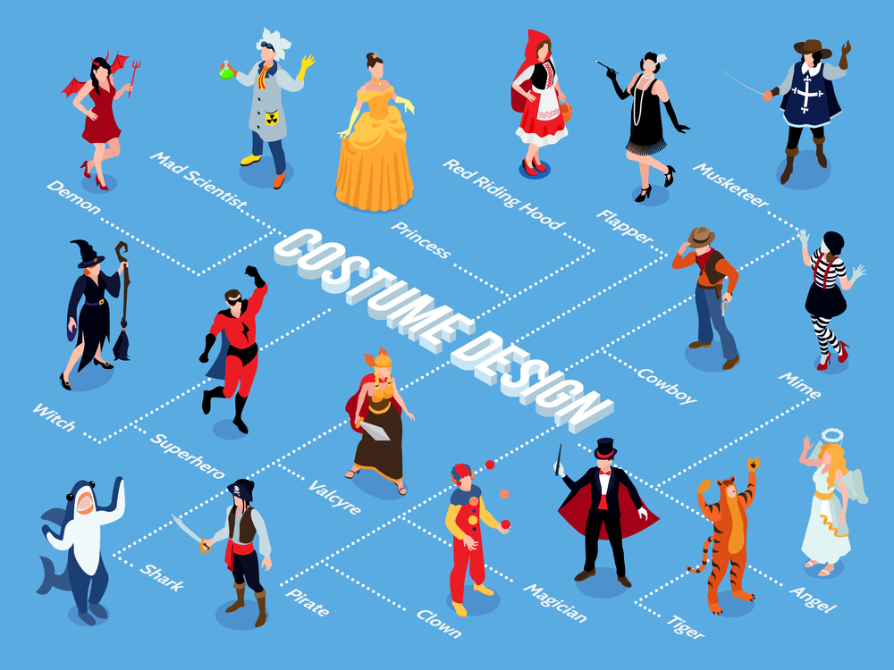 Isometric festive masquerade carnival flowchart with isolated human characters in various costumes vector illustration. Masquerade Costumes Flowchart Composition