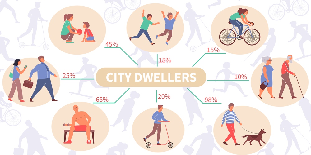 City infographics with flat human characters of dwellers with kids and senior persons with editable text vector illustration. City Dwellers Flat Infographics