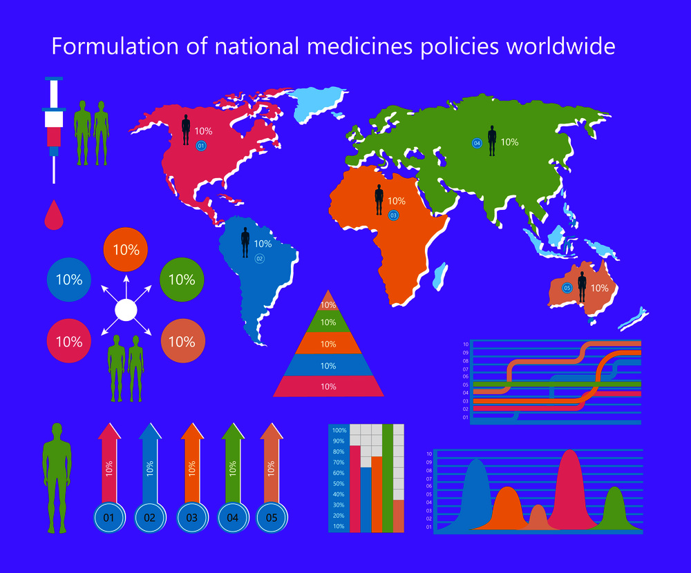 Formulation of national medicines policies worldwide, poster with given information represented on man and graphics vector illustration. Formulation of Medicine policy Vector Illustration