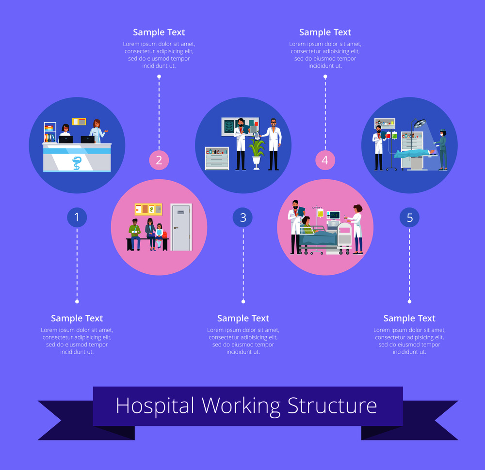 Hospital working structure with specification on medical services. Vector illustration with hospital staff, patients and equipment. Hospital Working Structure Vector Illustration