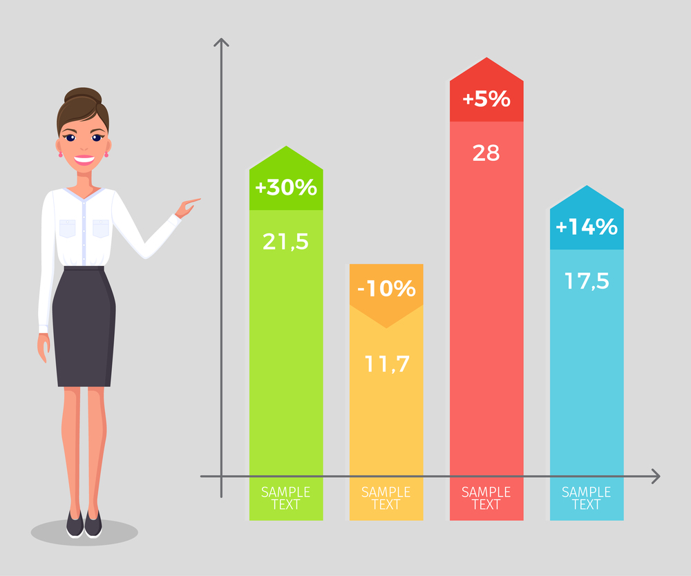 Young beautiful slender businesswoman or top manager in a white blouse, black skirt and shoes points to a large bar chart with percentage numbers. Demonstration of business workflow statistics. Young beautiful businesswoman or top manager. Indicative percentage graph. Business infographics