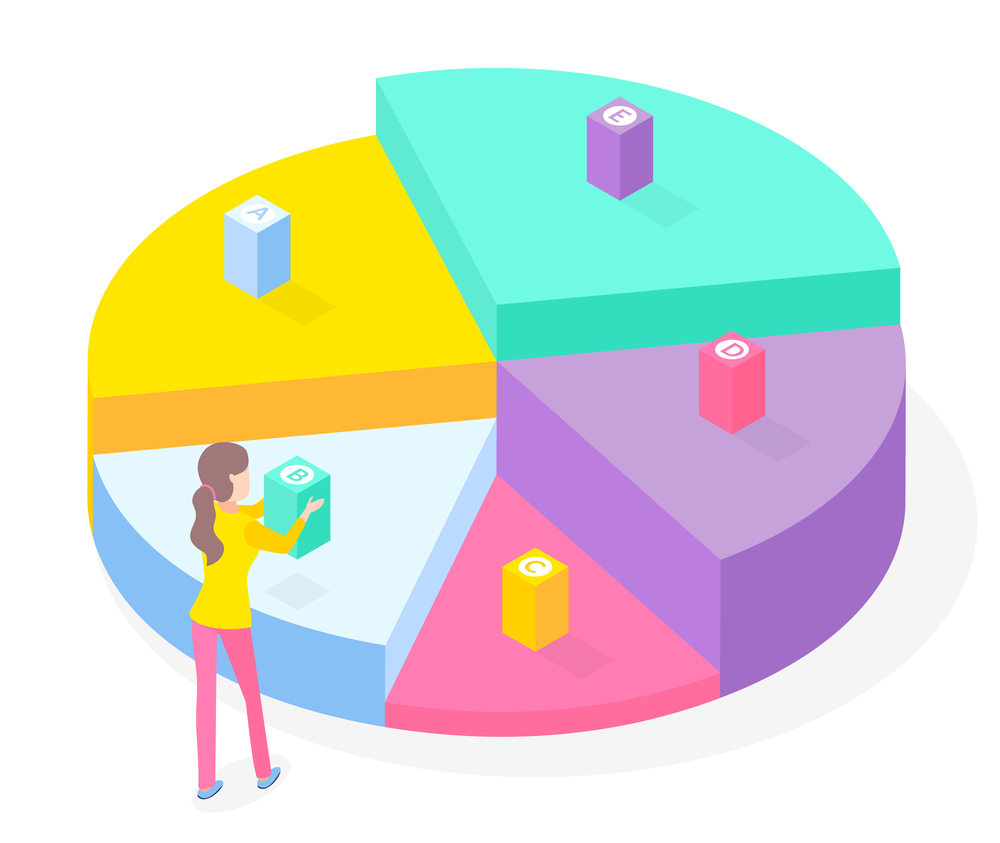 3d pie diagram, pie chart. Isometric infographics. Financial strategy. Visual presentation. Analysis info, statistic. Digital marketing. Sliced diagram. Woman analysing variant b. Infochart isolated. 3d pie diagram, pie chart, isometric infographics, financial strategy, woman analysing variant b