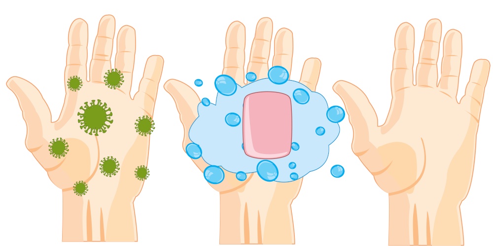 Hands with virus and after washing with soap of the hand. Hygiene of the hands of the hand with virus and clean after washing