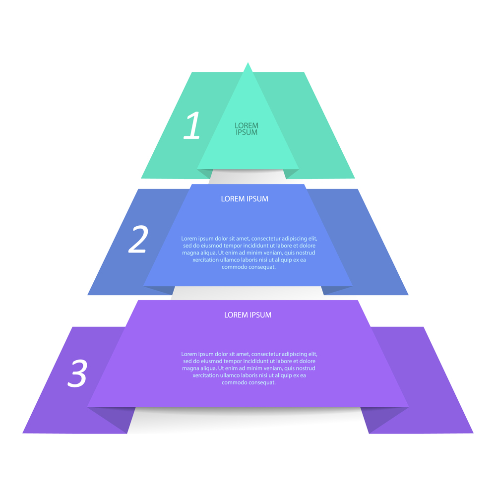 Infographic pyramid. The triangle diagram is divided into 3 parts.Business strategy, project development schedule, or training stages. Flat design.