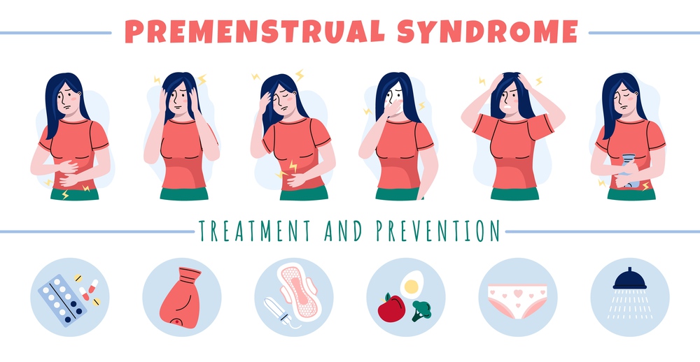 Pms symptoms. Premenstrual syndrome. Women moods and emotions during menstruation, disorders, personal hygiene items in period and painkillers, girl bipolar. Infographics poster. Vector isolated set. Pms symptoms. Premenstrual syndrome. Women moods and emotions during menstruation, personal hygiene items in period and painkillers, girl bipolar. Infographics poster. Vector isolated set