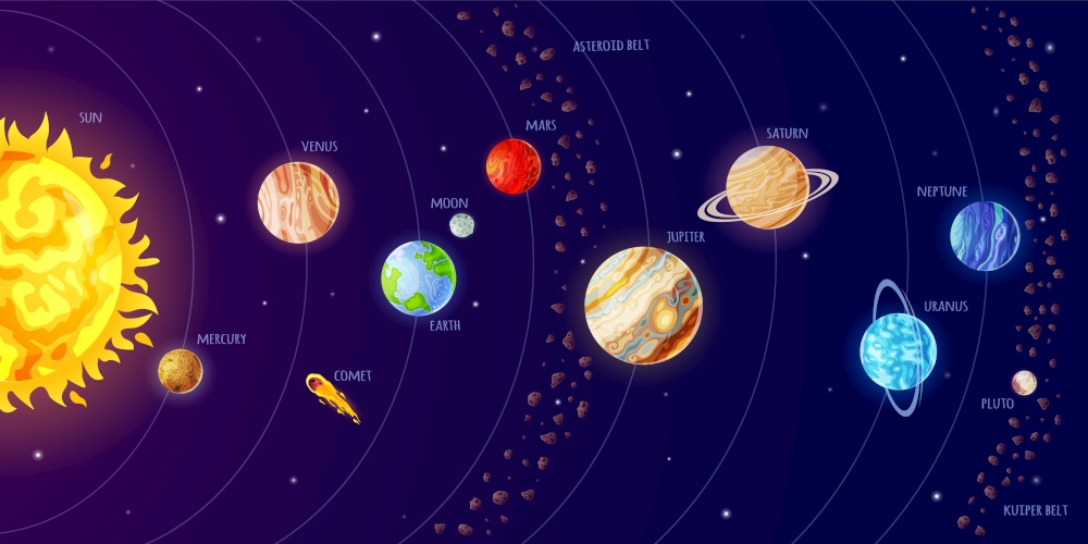 Solar system scheme. Universe infographic with planets orbit, sun, comets, asteroids. Cartoon galaxy planet system, astronomy vector poster for school science education. Mercury, venus, earth