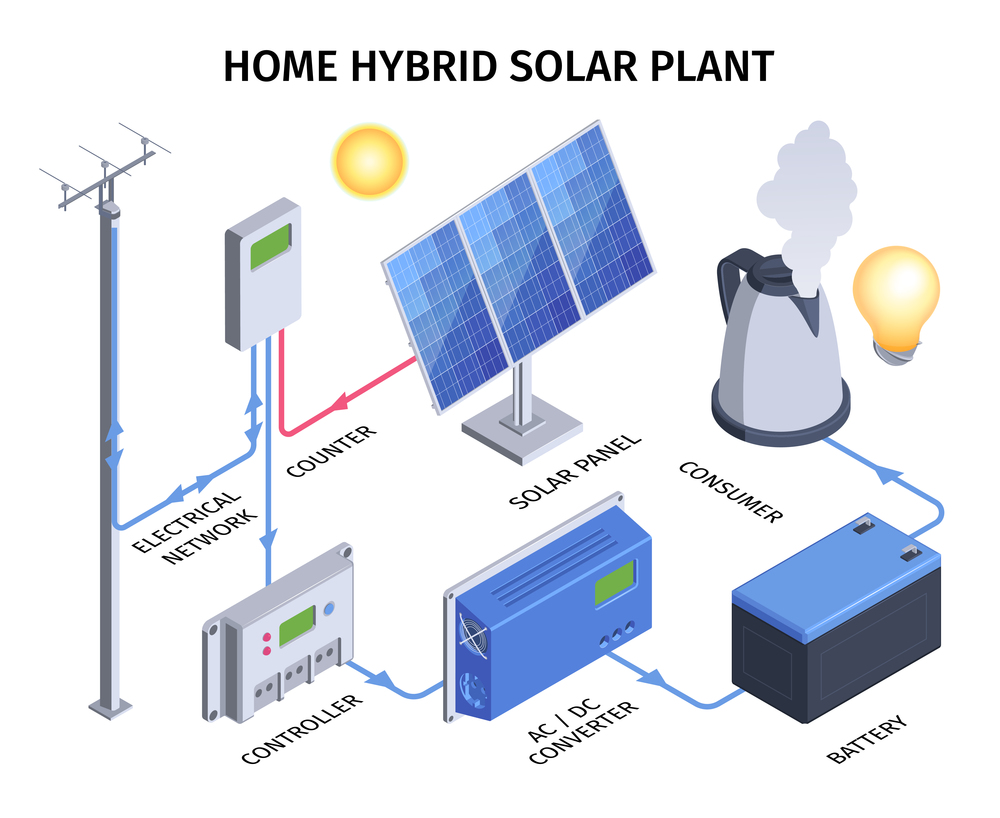 Home hybrid solar plant infographics with electrical network counter controller converter battery consumer elements vector illustration. Home Hybrid Solar Plant Infographics