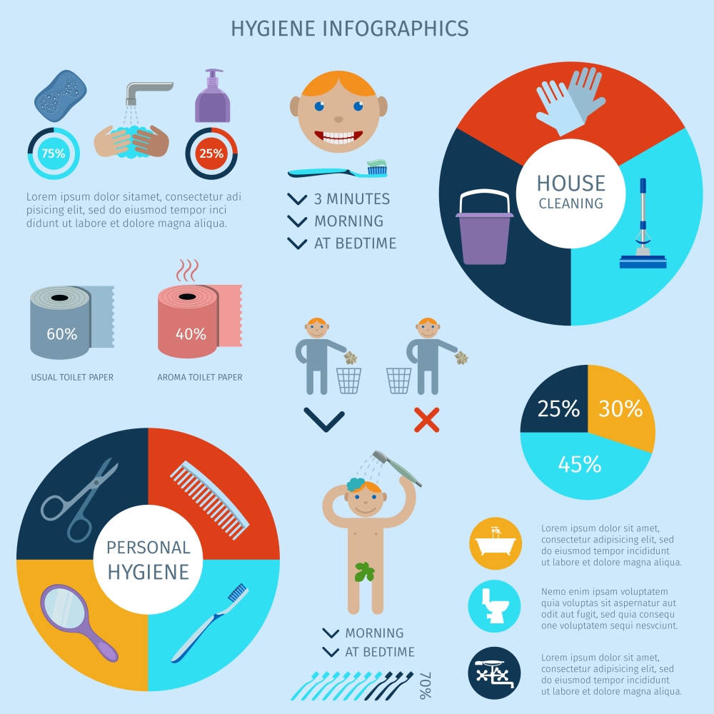 Hygiene infographics set with charts and healthcare body and house cleaning elements vector illustration