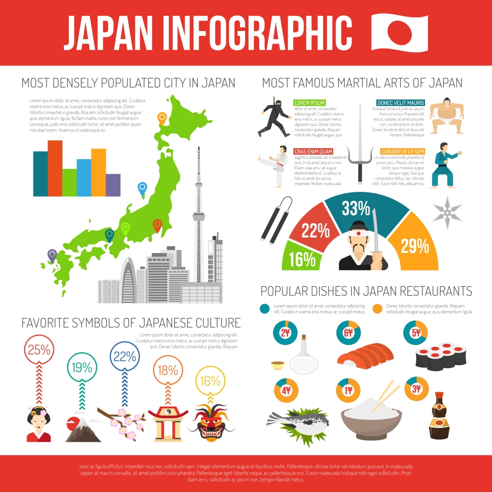 Japan Infographic Set. Japan infographic set with map and culture symbols flat vector illustration